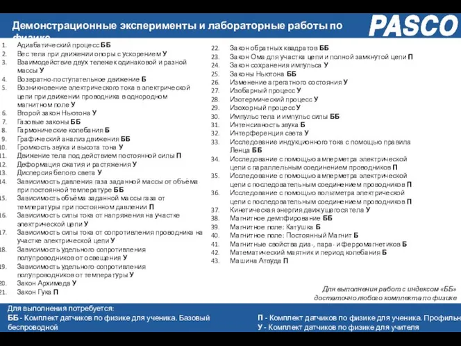 Адиабатический процесс ББ Вес тела при движении опоры с ускорением У