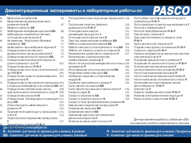 Демонстрационные эксперименты и лабораторные работы по физике Для выполнения потребуется: Б