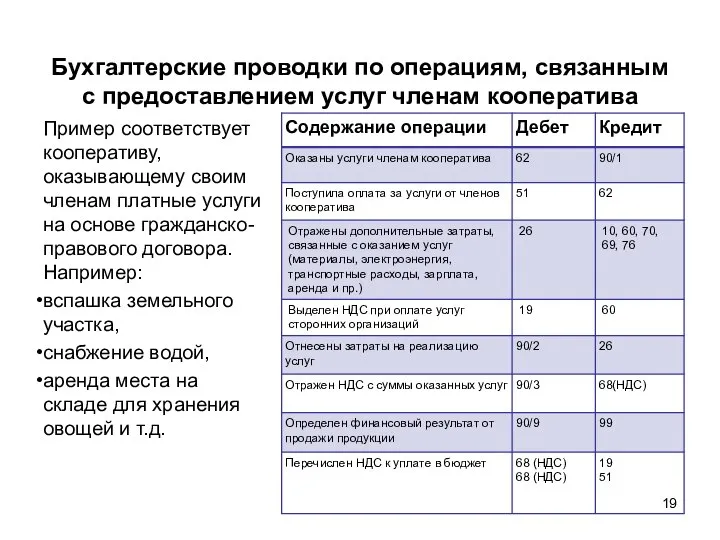 Бухгалтерские проводки по операциям, связанным с предоставлением услуг членам кооператива Пример