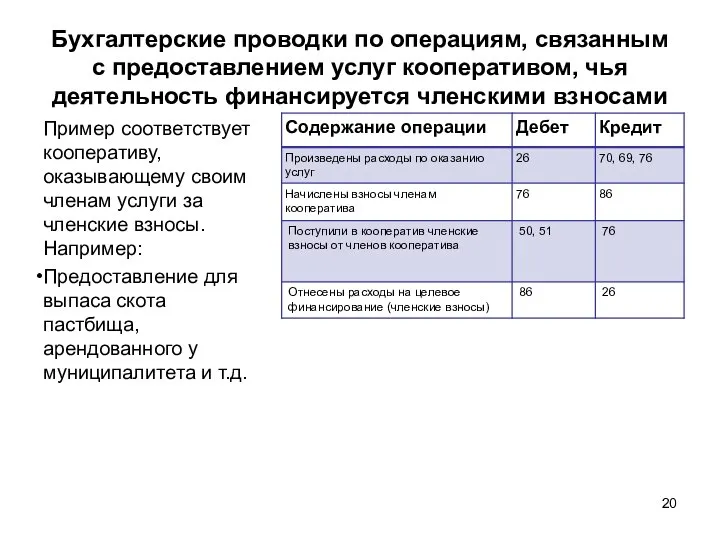 Бухгалтерские проводки по операциям, связанным с предоставлением услуг кооперативом, чья деятельность