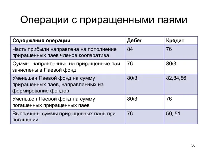 Операции с приращенными паями