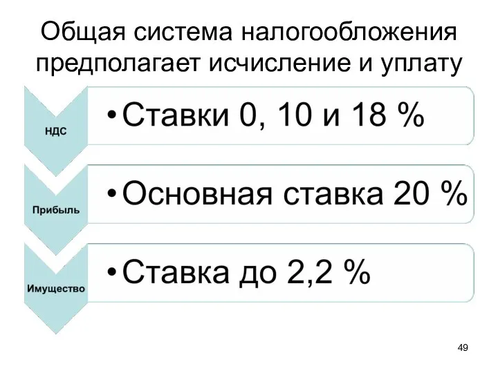 Общая система налогообложения предполагает исчисление и уплату