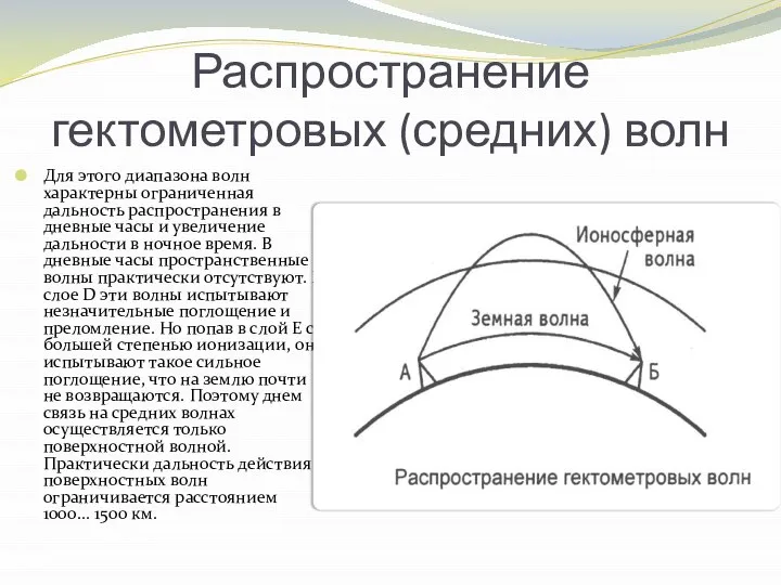 Распространение гектометровых (средних) волн Для этого диапазона волн характерны ограниченная дальность