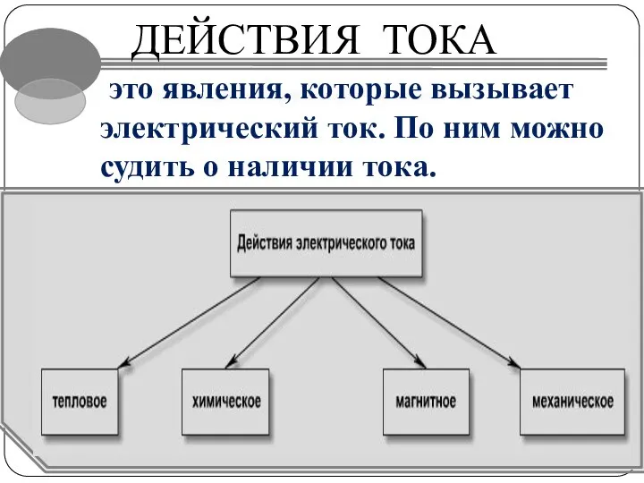 это явления, которые вызывает электрический ток. По ним можно судить о наличии тока. ДЕЙСТВИЯ ТОКА