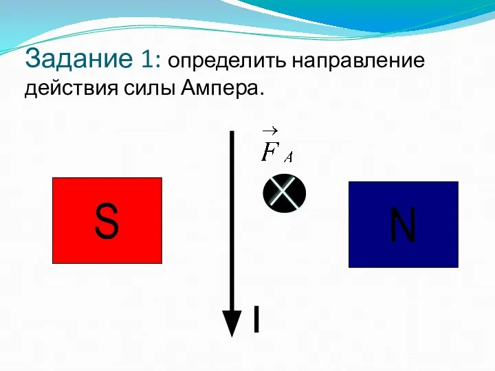 Задание 1: определить направление действия силы Ампера. N S I