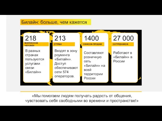 Билайн: больше, чем кажется «Мы помогаем людям получать радость от общения,