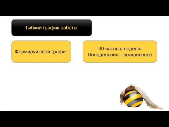 Гибкий график работы Формируй свой график 30 часов в неделю Понедельник – воскресенье