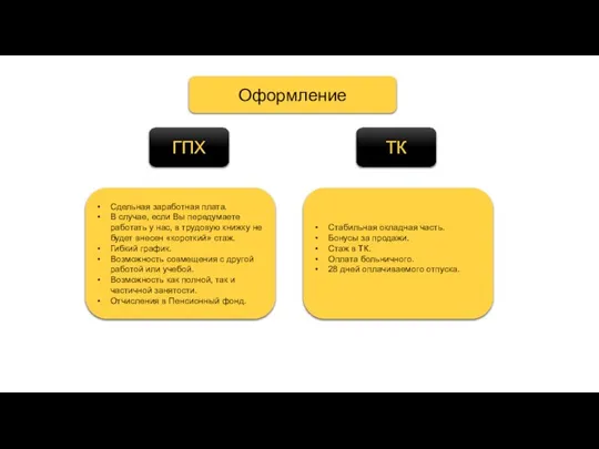 Оформление ГПХ ТК Сдельная заработная плата. В случае, если Вы передумаете