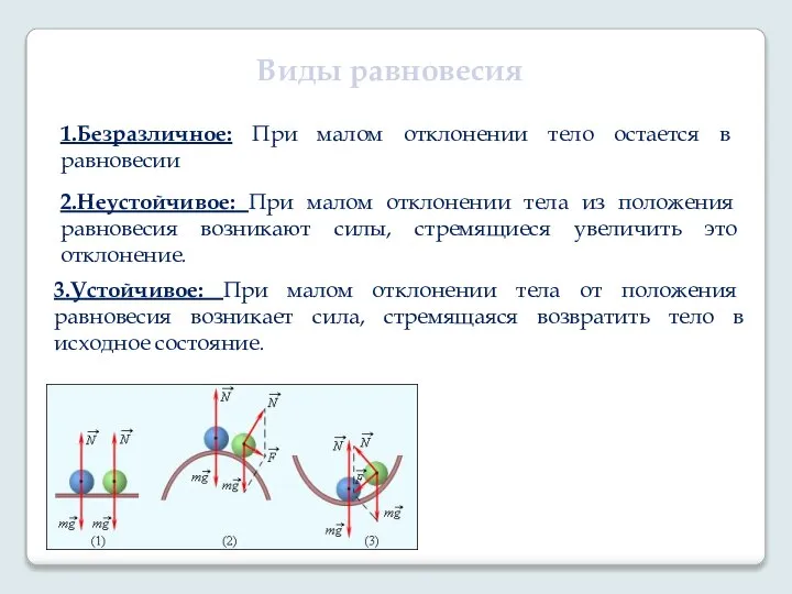 Виды равновесия 3.Устойчивое: При малом отклонении тела от положения равновесия возникает