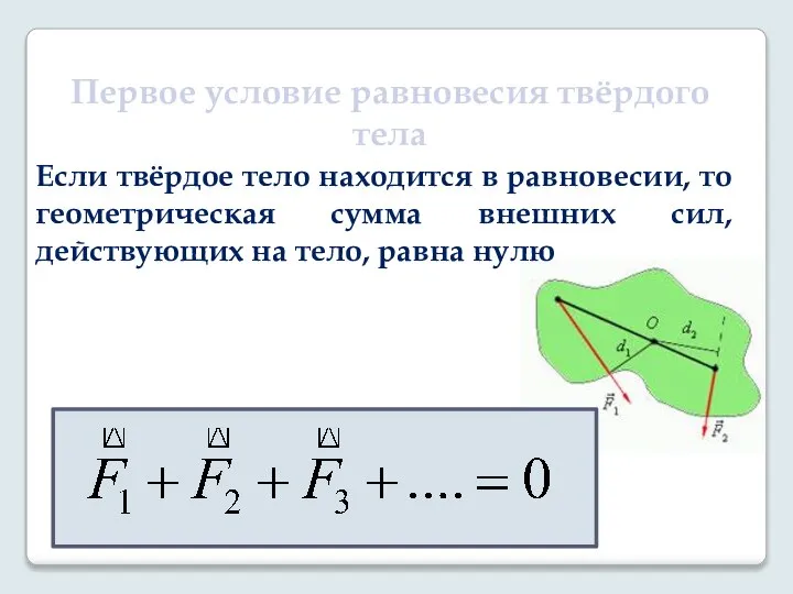 Первое условие равновесия твёрдого тела Если твёрдое тело находится в равновесии,