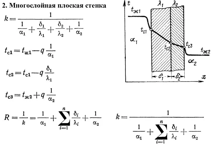 2. Многослойная плоская стенка