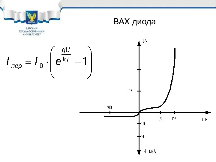 ВАХ диода