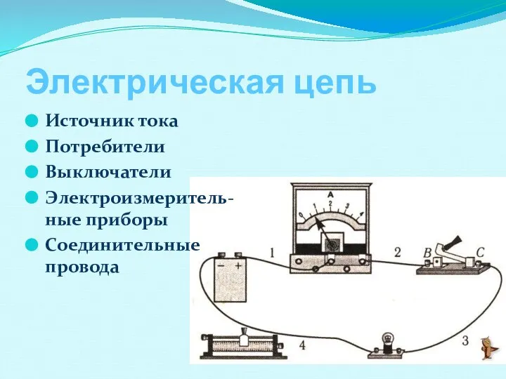 Электрическая цепь Источник тока Потребители Выключатели Электроизмеритель-ные приборы Соединительные провода