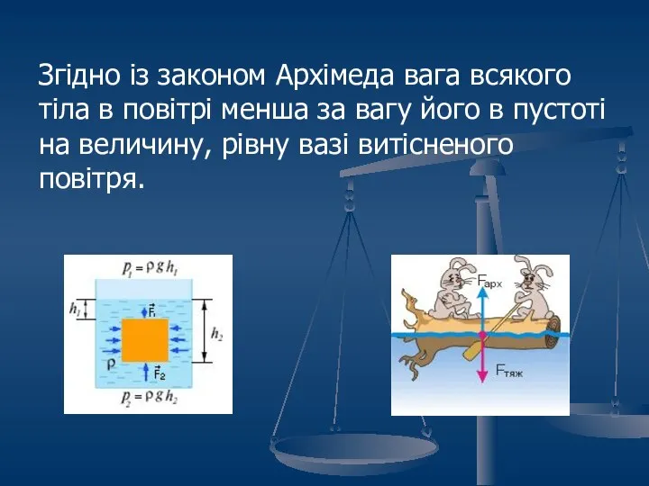 Згідно із законом Архімеда вага всякого тіла в повітрі менша за