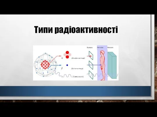 Типи радіоактивності