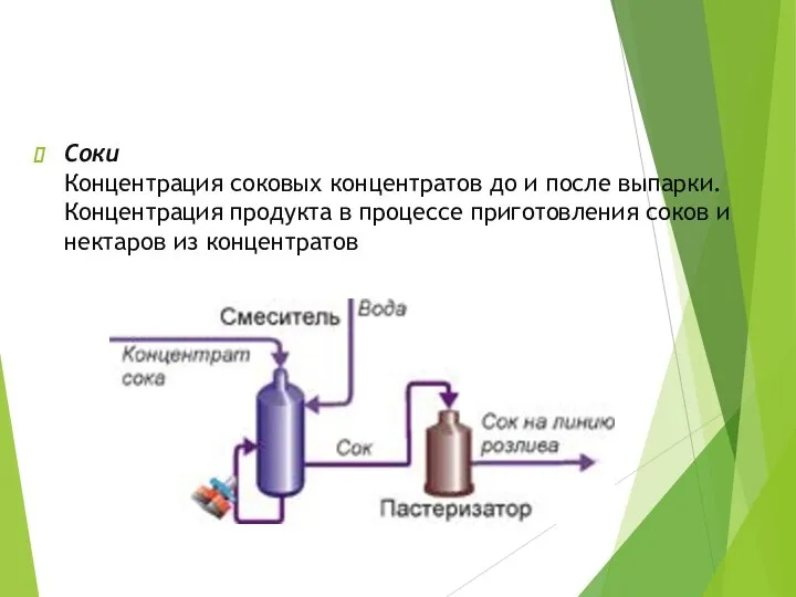 Соки Концентрация соковых концентратов до и после выпарки. Концентрация продукта в