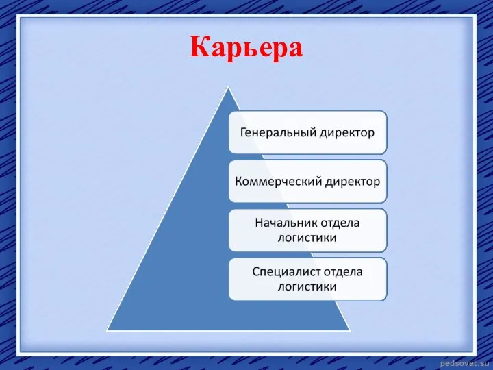 Карьера