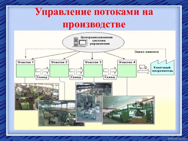 Управление потоками на производстве