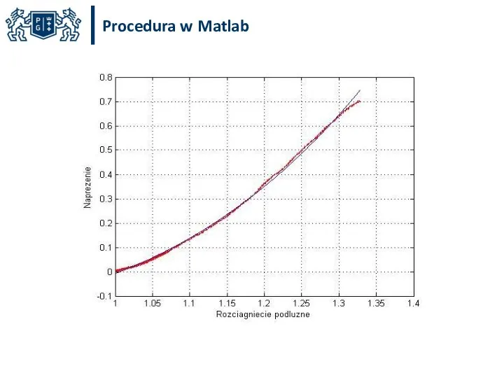 Procedura w Matlab