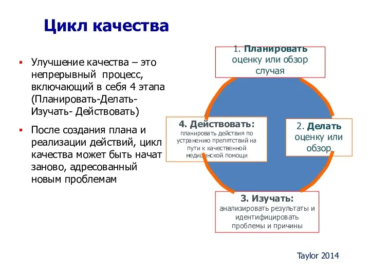 Цикл качества Улучшение качества – это непрерывный процесс, включающий в себя