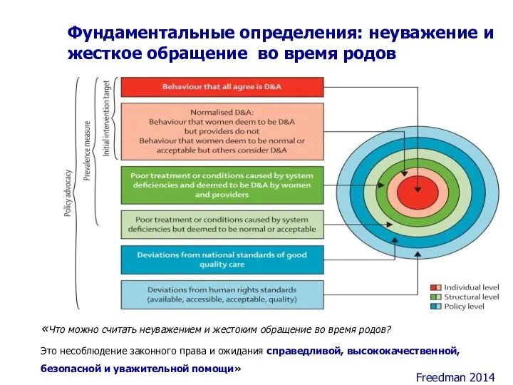 Фундаментальные определения: неуважение и жесткое обращение во время родов «Что можно