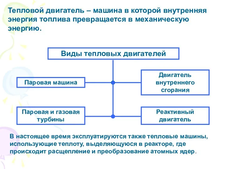 Тепловой двигатель – машина в которой внутренняя энергия топлива превращается в