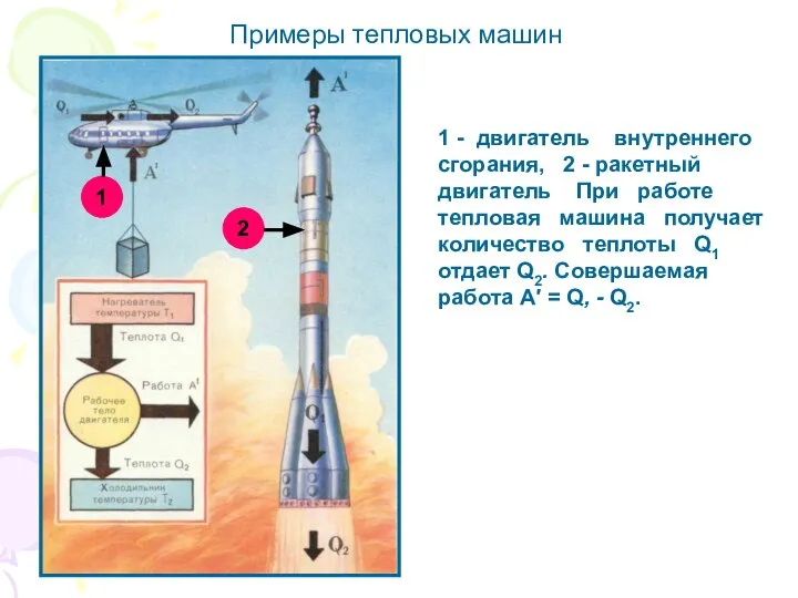 Примеры тепловых машин 1 - двигатель внутреннего сгорания, 2 - ракетный