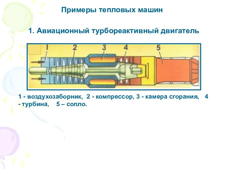 1 - воздухозаборник, 2 - компрессор, 3 - камера сгорания, 4