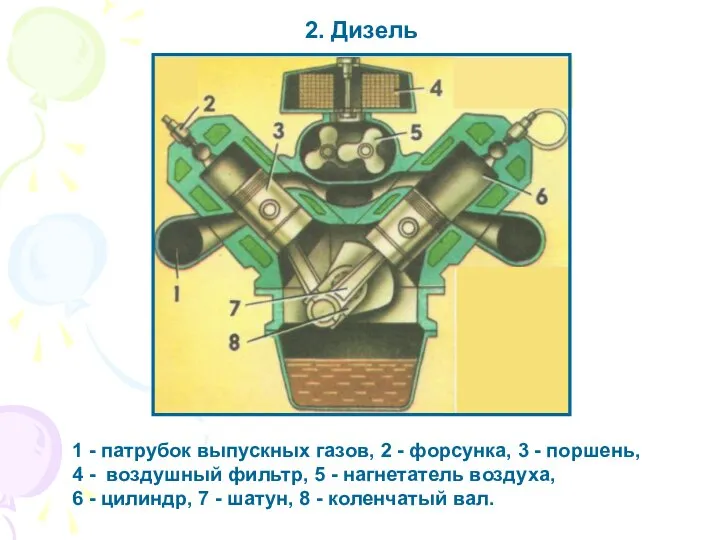 1 - патрубок выпускных газов, 2 - форсунка, 3 - поршень,