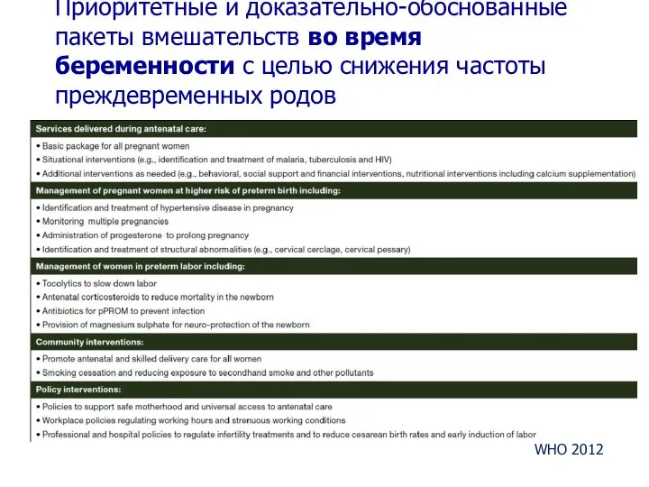 Приоритетные и доказательно-обоснованные пакеты вмешательств во время беременности с целью снижения частоты преждевременных родов WHO 2012