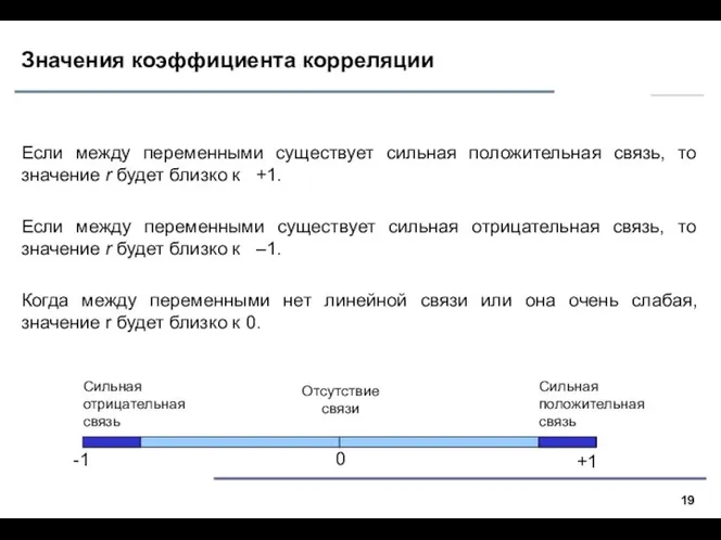 Значения коэффициента корреляции Если между переменными существует сильная положительная связь, то