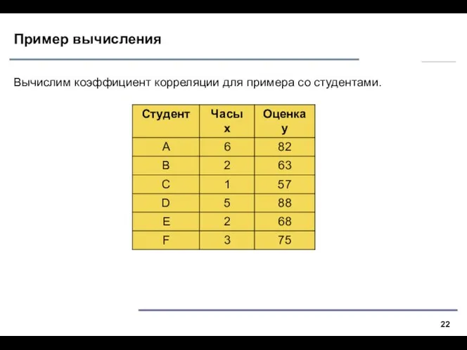 Пример вычисления Вычислим коэффициент корреляции для примера со студентами.