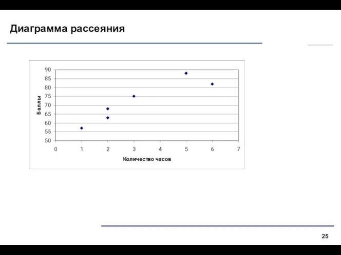 Диаграмма рассеяния