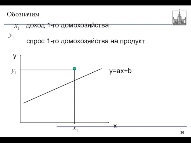 Обозначим доход 1-го домохозяйства спрос 1-го домохозяйства на продукт x y y=ax+b