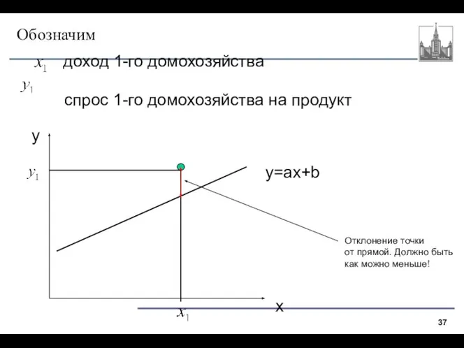 Обозначим доход 1-го домохозяйства спрос 1-го домохозяйства на продукт x y