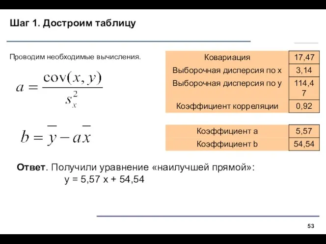 Шаг 1. Достроим таблицу Проводим необходимые вычисления. Ответ. Получили уравнение «наилучшей