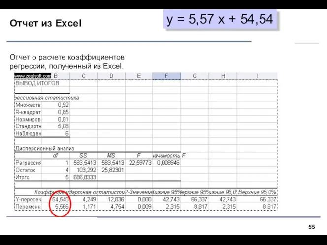 Отчет из Excel Отчет о расчете коэффициентов регрессии, полученный из Excel.