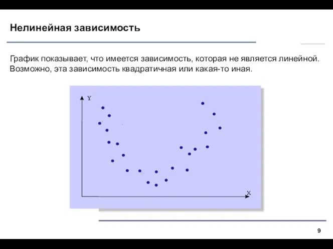 Нелинейная зависимость График показывает, что имеется зависимость, которая не является линейной.