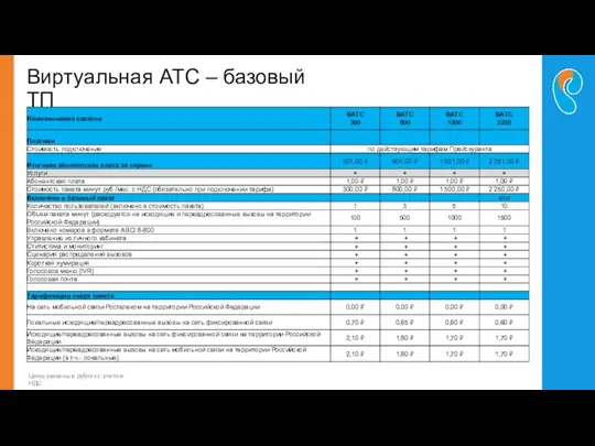 Виртуальная АТС – базовый ТП Цены указаны в рублях с учетом НДС