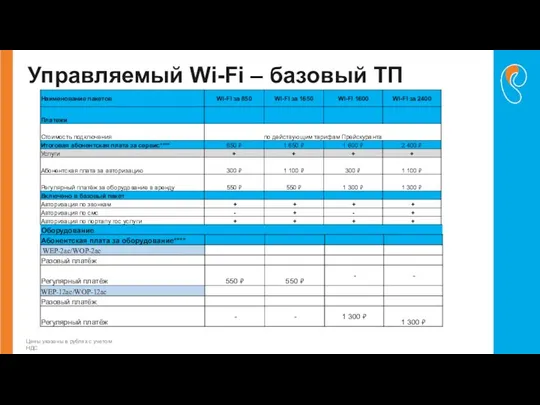 Управляемый Wi-Fi – базовый ТП Цены указаны в рублях с учетом НДС