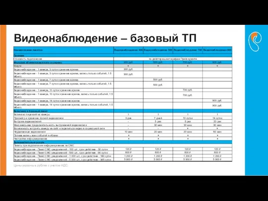 Цены указаны в рублях с учетом НДС. Видеонаблюдение – базовый ТП