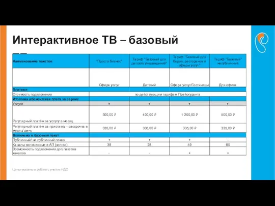 Цены указаны в рублях с учетом НДС Интерактивное ТВ – базовый ТП