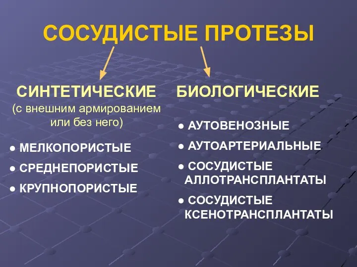 СОСУДИСТЫЕ ПРОТЕЗЫ СИНТЕТИЧЕСКИЕ (с внешним армированием или без него) БИОЛОГИЧЕСКИЕ МЕЛКОПОРИСТЫЕ