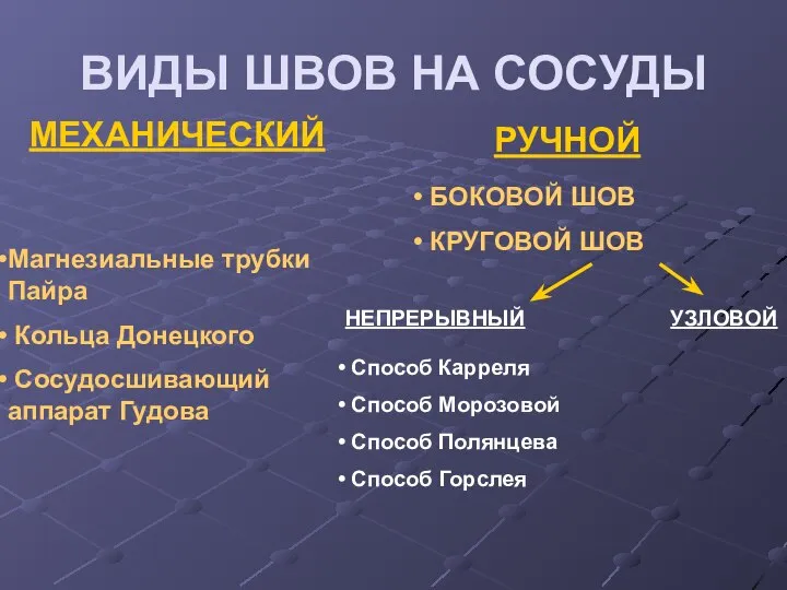 ВИДЫ ШВОВ НА СОСУДЫ МЕХАНИЧЕСКИЙ РУЧНОЙ Магнезиальные трубки Пайра Кольца Донецкого