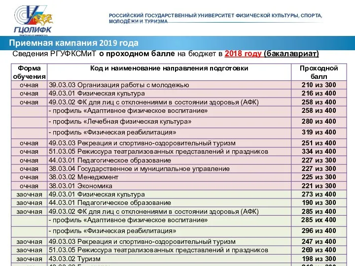 РОССИЙСКИЙ ГОСУДАРСТВЕННЫЙ УНИВЕРСИТЕТ ФИЗИЧЕСКОЙ КУЛЬТУРЫ, СПОРТА, МОЛОДЁЖИ И ТУРИЗМА Приемная кампания