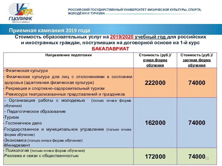 Приемная кампания 2019 года Стоимость образовательных услуг на 2019/2020 учебный год