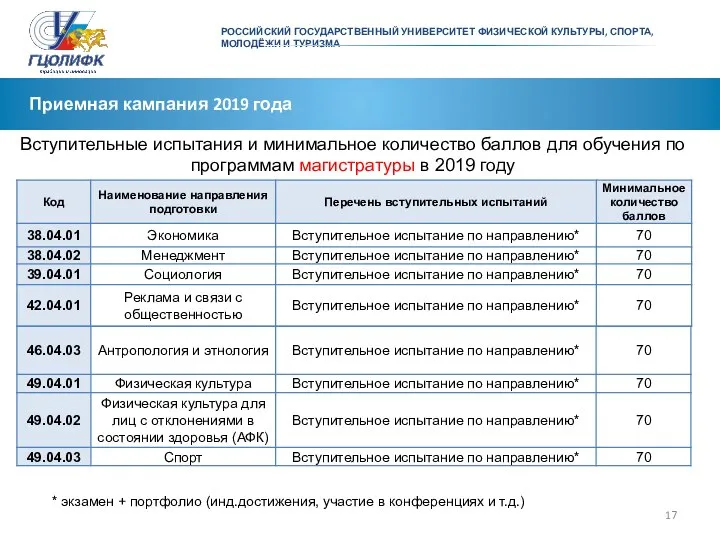 РОССИЙСКИЙ ГОСУДАРСТВЕННЫЙ УНИВЕРСИТЕТ ФИЗИЧЕСКОЙ КУЛЬТУРЫ, СПОРТА, МОЛОДЁЖИ И ТУРИЗМА Приемная кампания