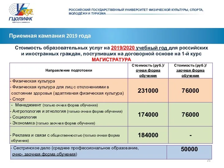 Приемная кампания 2019 года Стоимость образовательных услуг на 2019/2020 учебный год