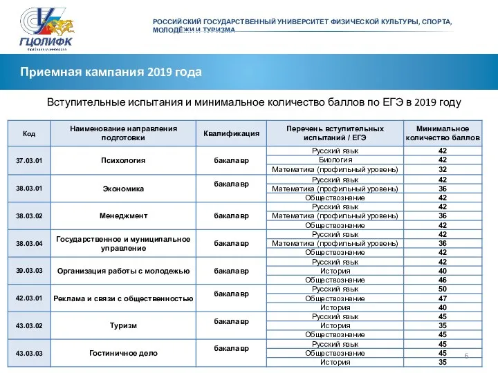 РОССИЙСКИЙ ГОСУДАРСТВЕННЫЙ УНИВЕРСИТЕТ ФИЗИЧЕСКОЙ КУЛЬТУРЫ, СПОРТА, МОЛОДЁЖИ И ТУРИЗМА Приемная кампания