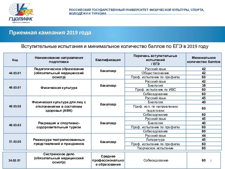 РОССИЙСКИЙ ГОСУДАРСТВЕННЫЙ УНИВЕРСИТЕТ ФИЗИЧЕСКОЙ КУЛЬТУРЫ, СПОРТА, МОЛОДЁЖИ И ТУРИЗМА Приемная кампания